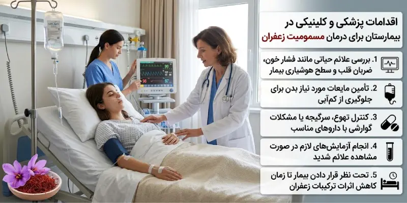 درمان مسمومیت زعفران