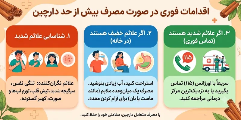 مصرف بیش از حد دارچین