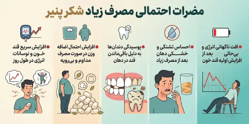 مضرات احتمالی مصرف زیاد شکر پنیر