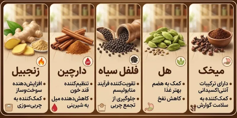 چای ماسالا برای لاغری