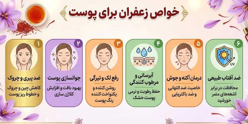 خواص زعفران برای پوست